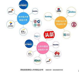 只看招人的架勢(shì)，頭條逼近互聯(lián)網(wǎng)公司第一梯隊(duì)——互聯(lián)網(wǎng)數(shù)據(jù)服務(wù)視角