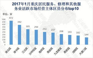 重慶1月互聯網居民服務、修理和其他服務行業大數據監測分析報告（第165期）