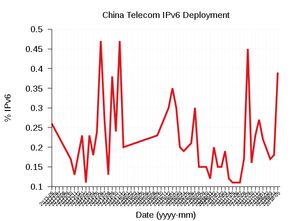 網(wǎng)絡(luò)服務(wù)與互聯(lián)網(wǎng)數(shù)據(jù)中心 199IT 互聯(lián)網(wǎng)數(shù)據(jù)服務(wù)的價值與應(yīng)用