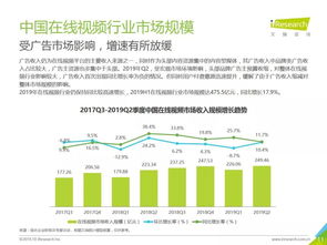 2019上半年中國(guó)互聯(lián)網(wǎng)文娛市場(chǎng)數(shù)據(jù)洞察報(bào)告