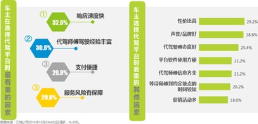 艾瑞咨詢2015年Q3在線代駕行業(yè)監(jiān)測(cè)報(bào)告深度解讀 數(shù)據(jù)驅(qū)動(dòng)的行業(yè)變革與未來展望