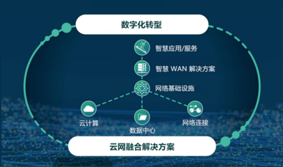名氣通榮膺“2021年度中國(guó)IDC產(chǎn)業(yè)優(yōu)質(zhì)服務(wù)獎(jiǎng)”，以卓越服務(wù)賦能互聯(lián)網(wǎng)數(shù)據(jù)時(shí)代
