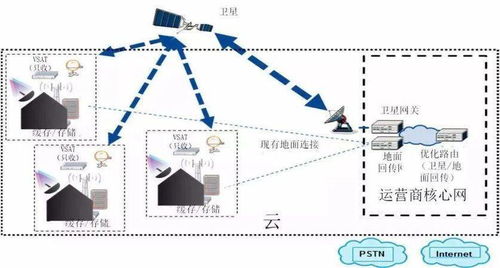 5G與6G 通信系統(tǒng)開發(fā)中的關(guān)鍵差異