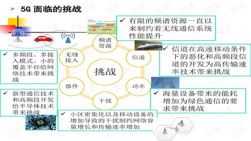 第5代移動通信系統(tǒng)及其在移動開發(fā)中的應(yīng)用