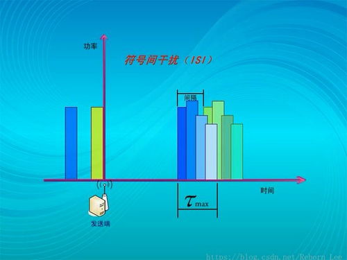 一文讀懂通信系統之信道 原理、挑戰與開發實踐