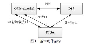 無(wú)線通信系統(tǒng)波形文件加載的安全策略
