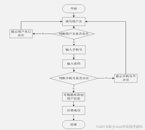 Spring Boot面向移動(dòng)端的商品購(gòu)物系統(tǒng) 如何選擇高質(zhì)量的計(jì)算機(jī)畢業(yè)設(shè)計(jì)