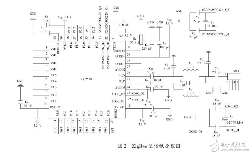 無(wú)線節(jié)水滴灌自動(dòng)控制系統(tǒng)的設(shè)計(jì)方案