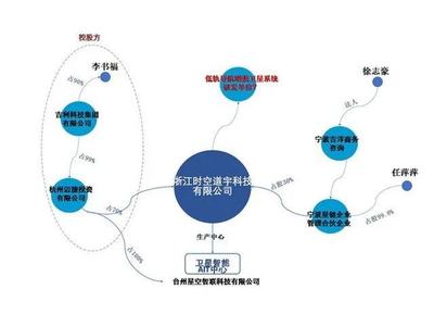 吉利送衛(wèi)星上天的通信革命