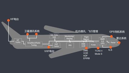 從廣州航新航空與NI合作案例，把脈航電測試需求和創新趨勢通信系統開發