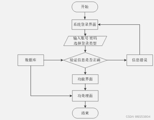 基于Spring Boot與微信小程序的旅游服務系統 一個多用途的計算機畢業設計解決方案