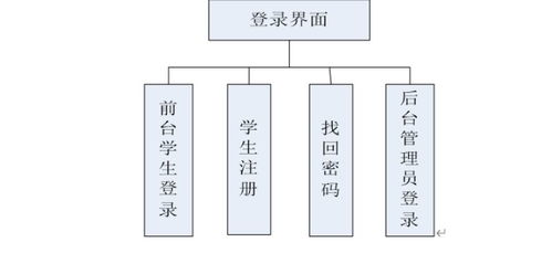 基于ASP.NET的在線考試系統(tǒng)設計與實現(xiàn)