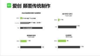 基于人工智能的愛創媒資系統 智能應用軟件開發新篇章