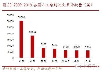 人工智能的發展歷程、應用領域及最新動態
