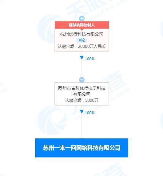 曹操出行布局人工智能領域，成立‘一來一回’公司專注應用軟件開發