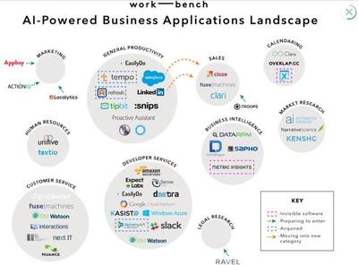 人工智能應用軟件開發 引領主流價值重塑